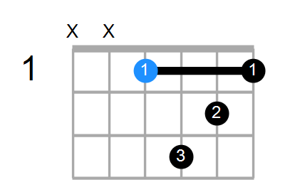 D#9(no3) Chord